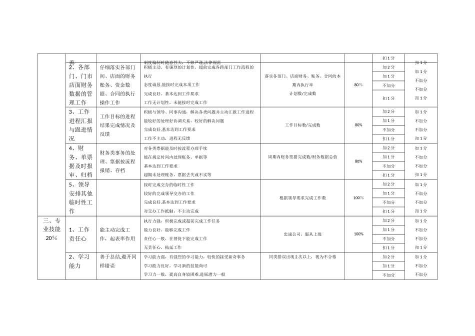 绩效量化指标财务部主管方案_第2页