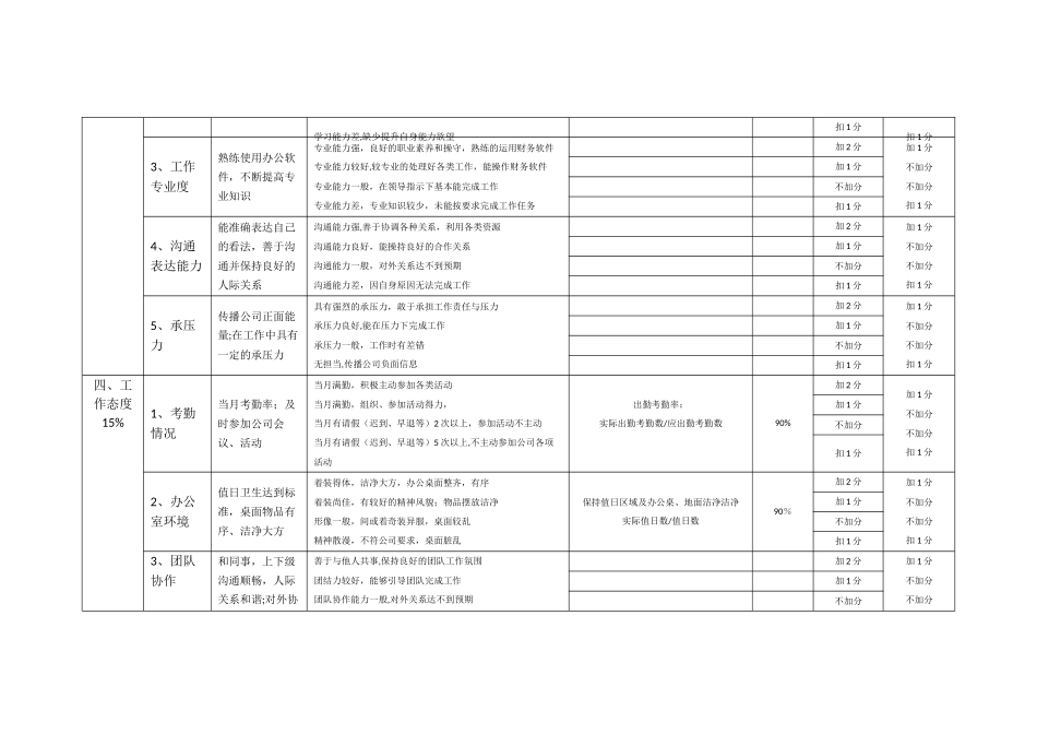 绩效量化指标财务部主管方案_第3页