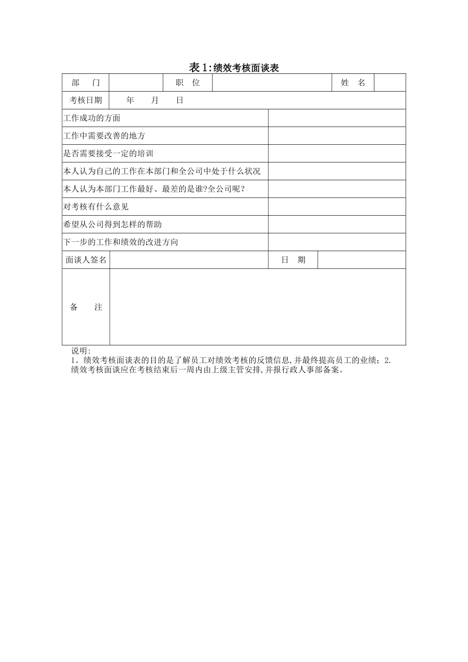 绩效面谈各类表格_第1页