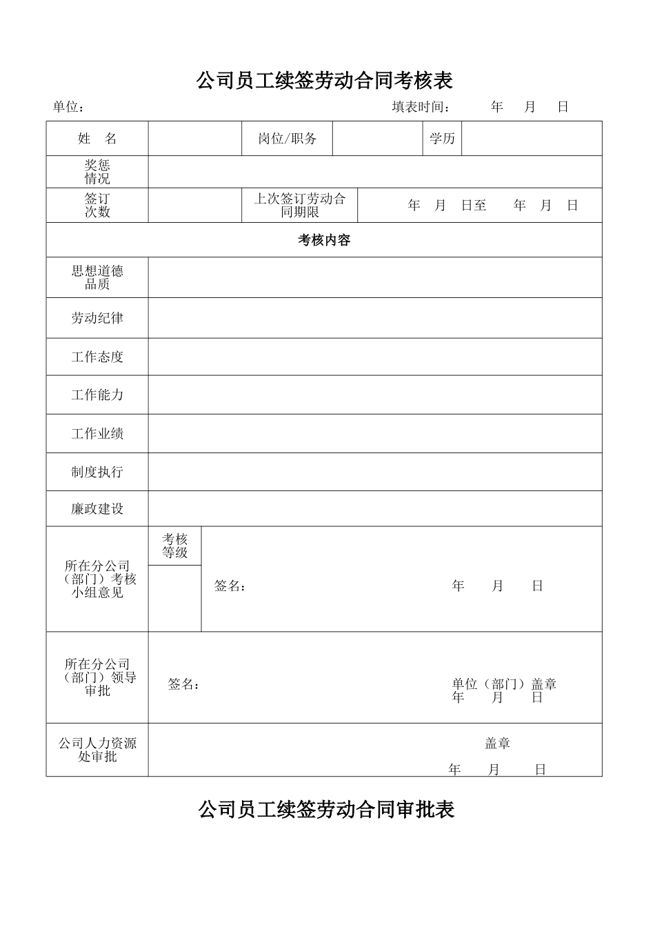 续签劳动合同考核表_第1页