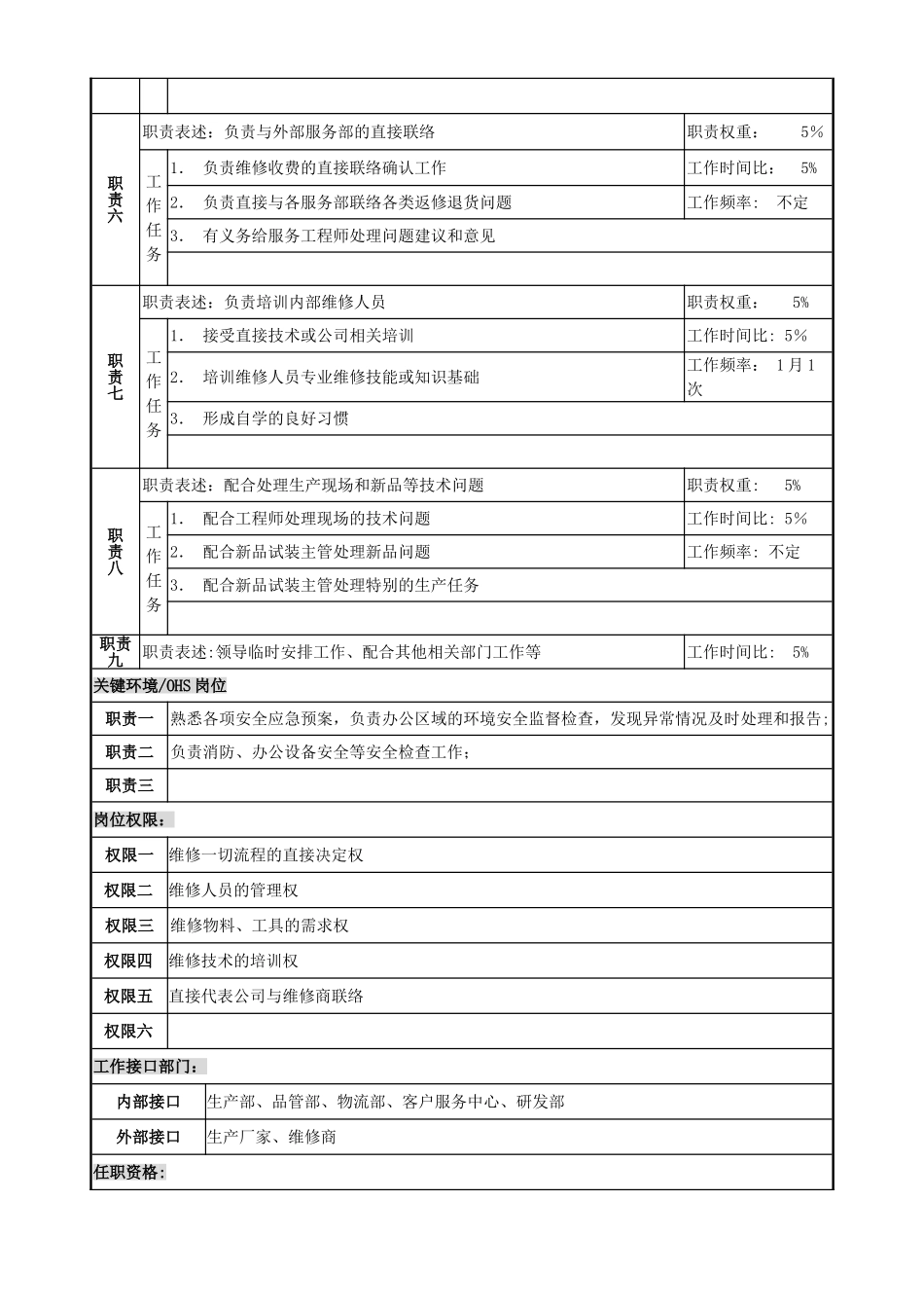 维修主管职位说明书-_第2页