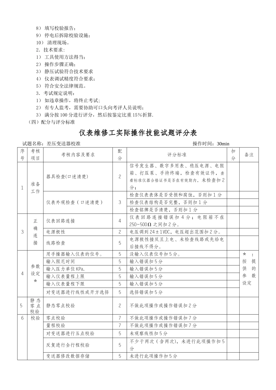维修仪表工技术比武实际操作试题_第2页