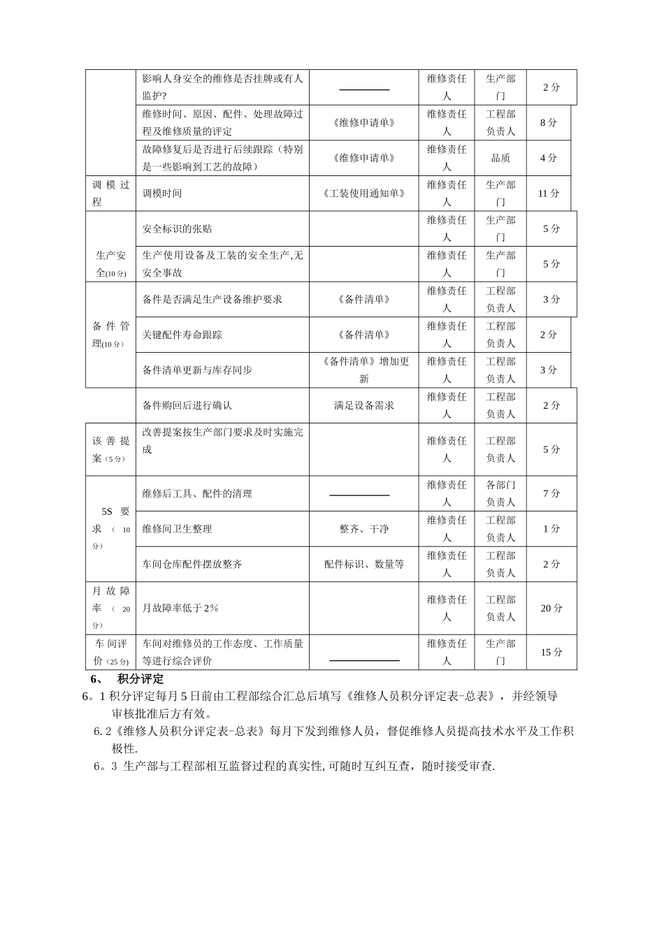 维修人员绩效考核规定_第2页