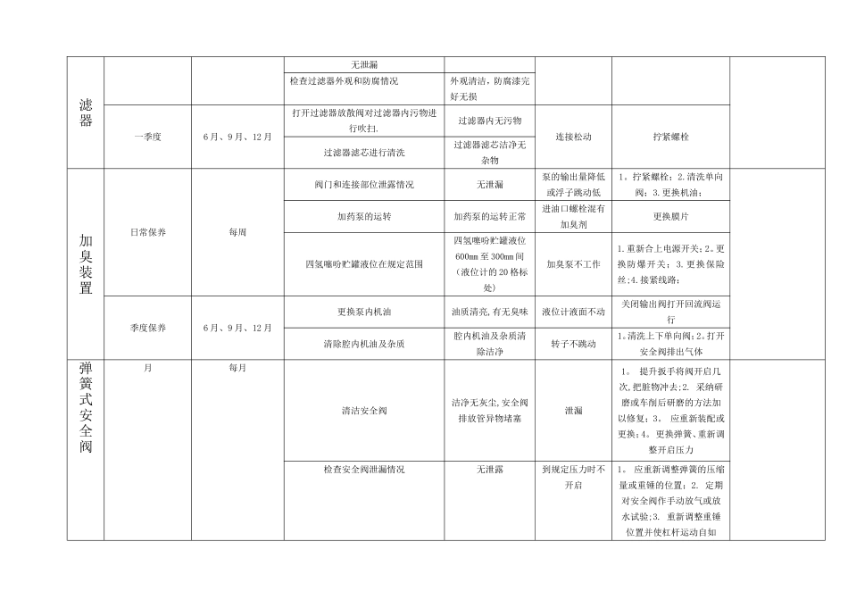 维修保养计划表_第2页