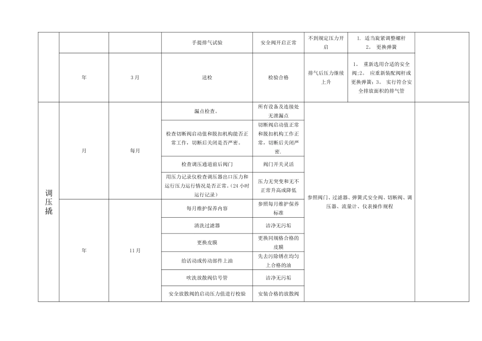 维修保养计划表_第3页