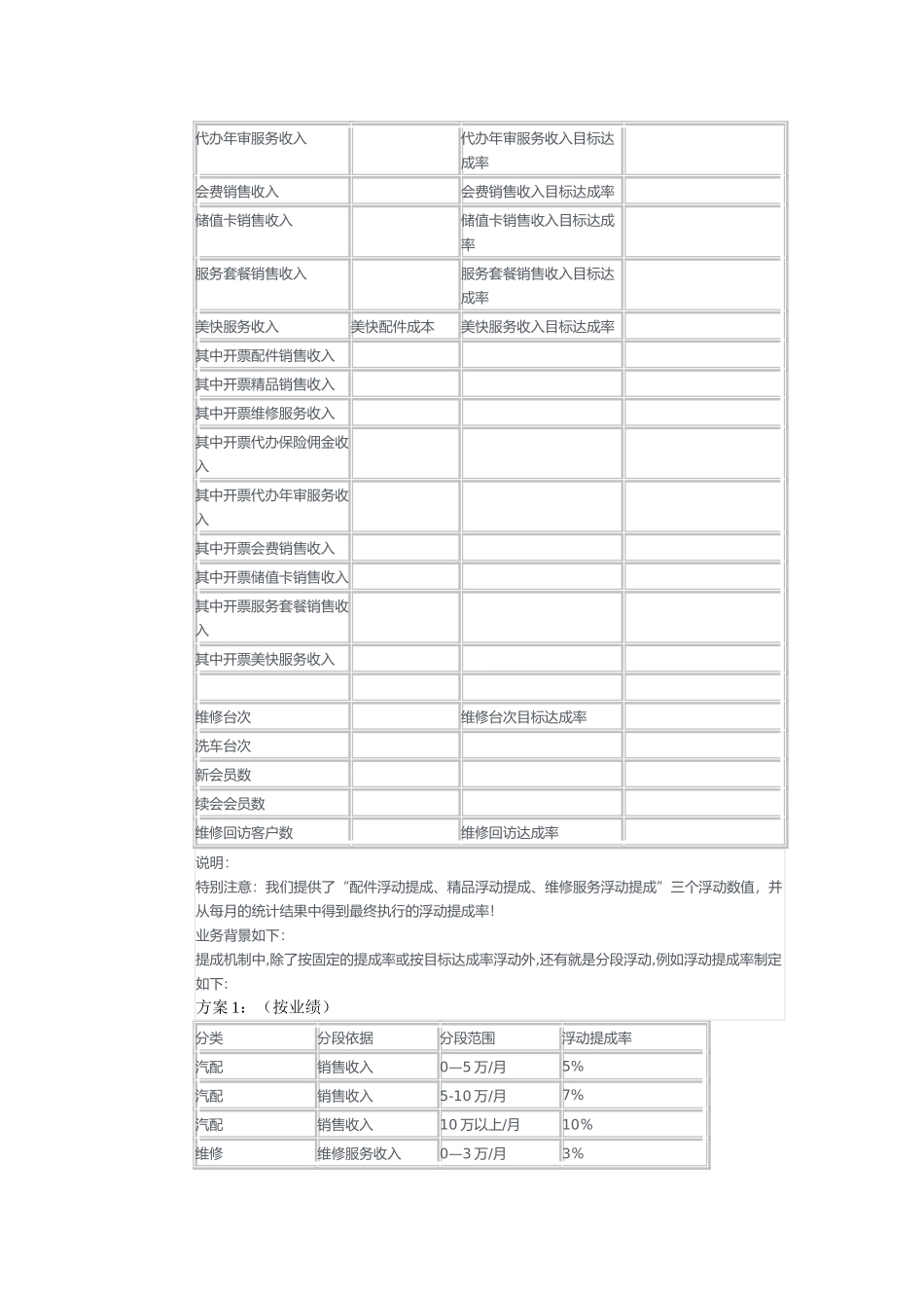 维修厂绩效提成方案_第3页
