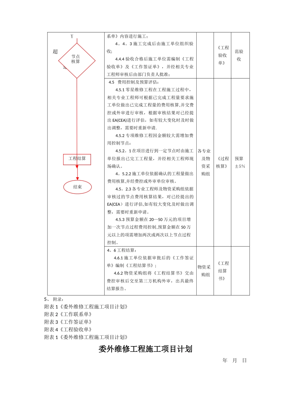 维修工程管理制度及流程_第2页