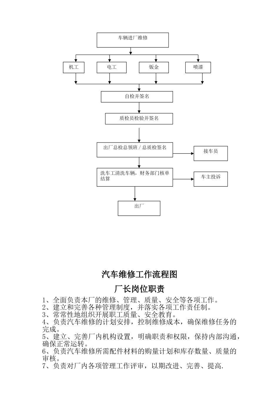 维修工艺流程_第3页