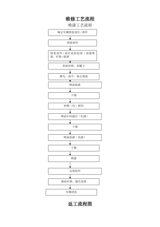 维修工艺流程