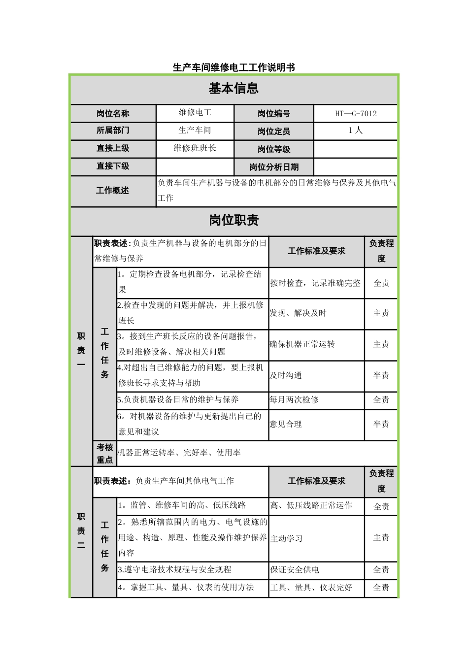 维修电工岗位说明书-_第1页