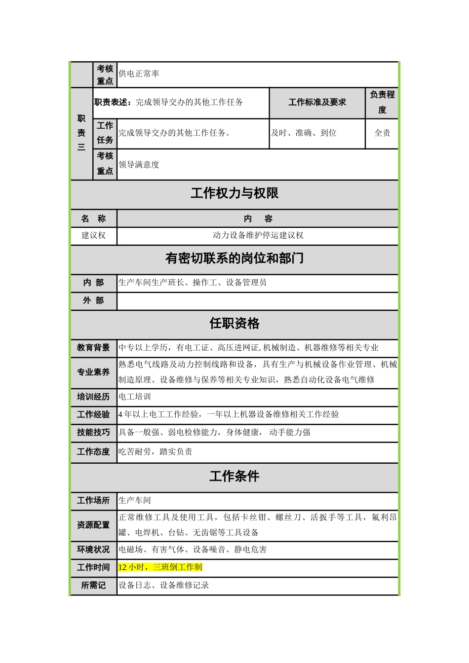 维修电工岗位说明书-_第2页