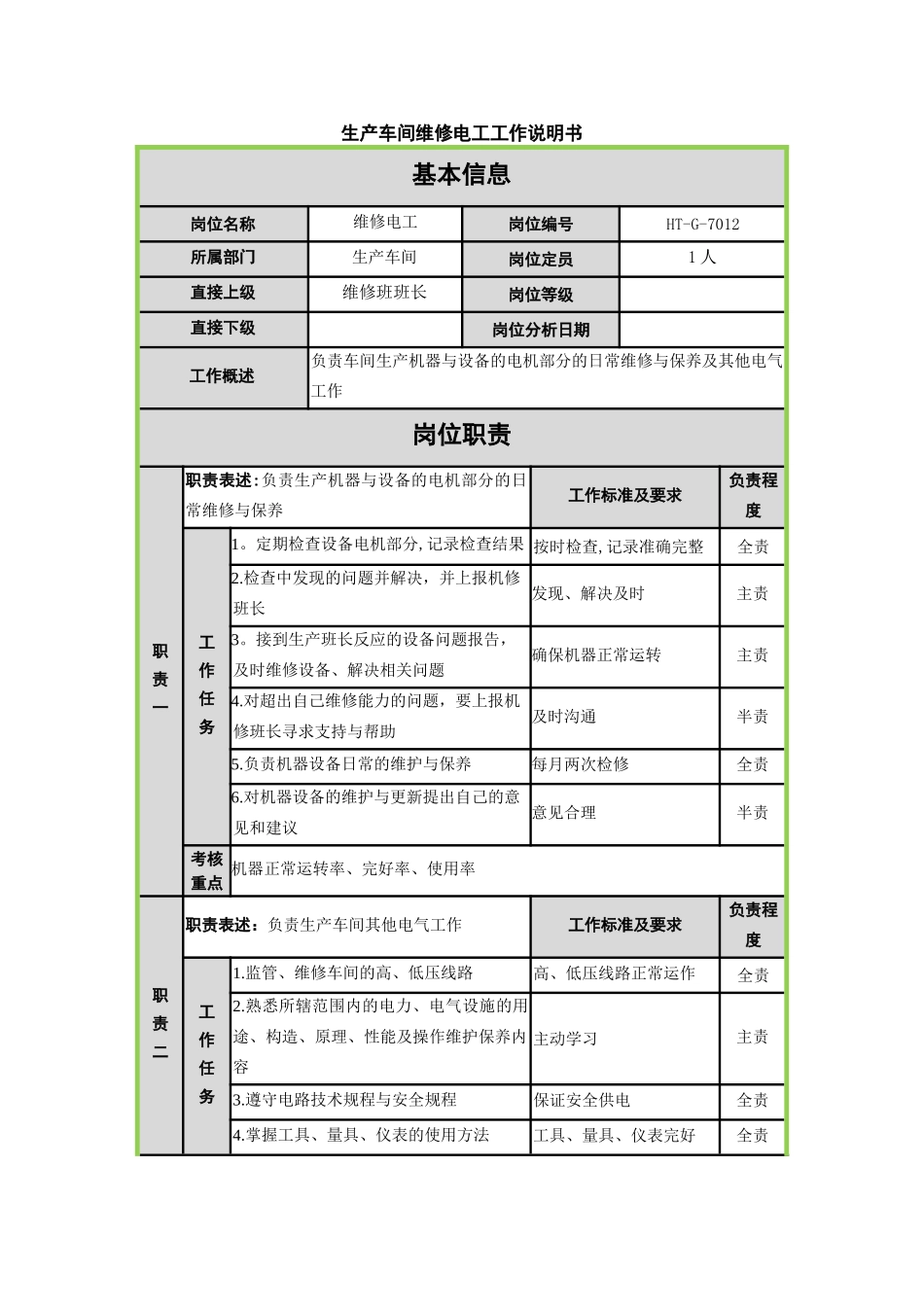 维修电工岗位说明书_第1页