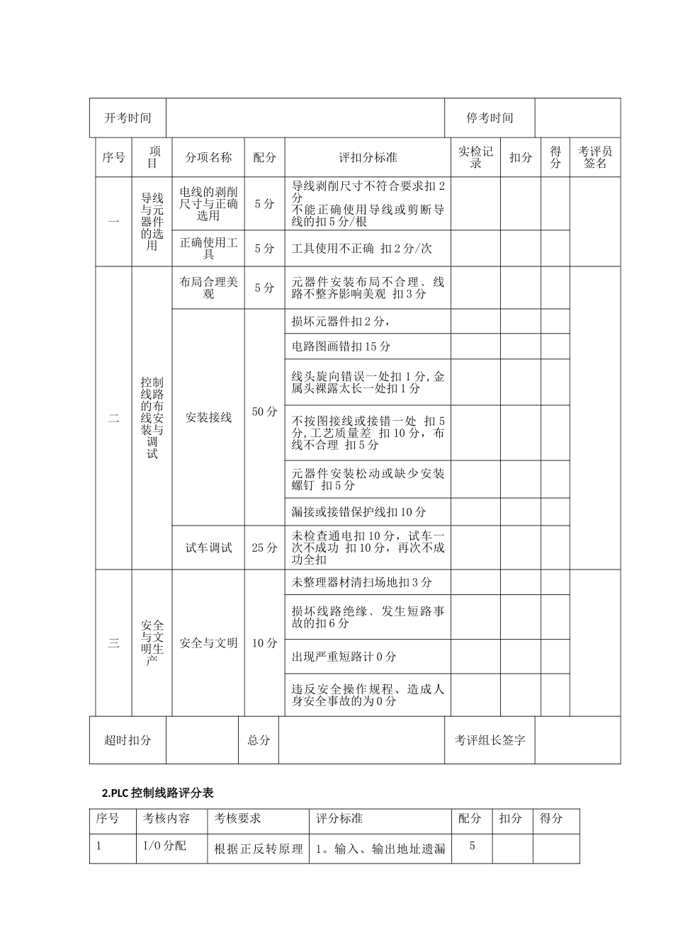 维修电工高级实操考核内容_第2页