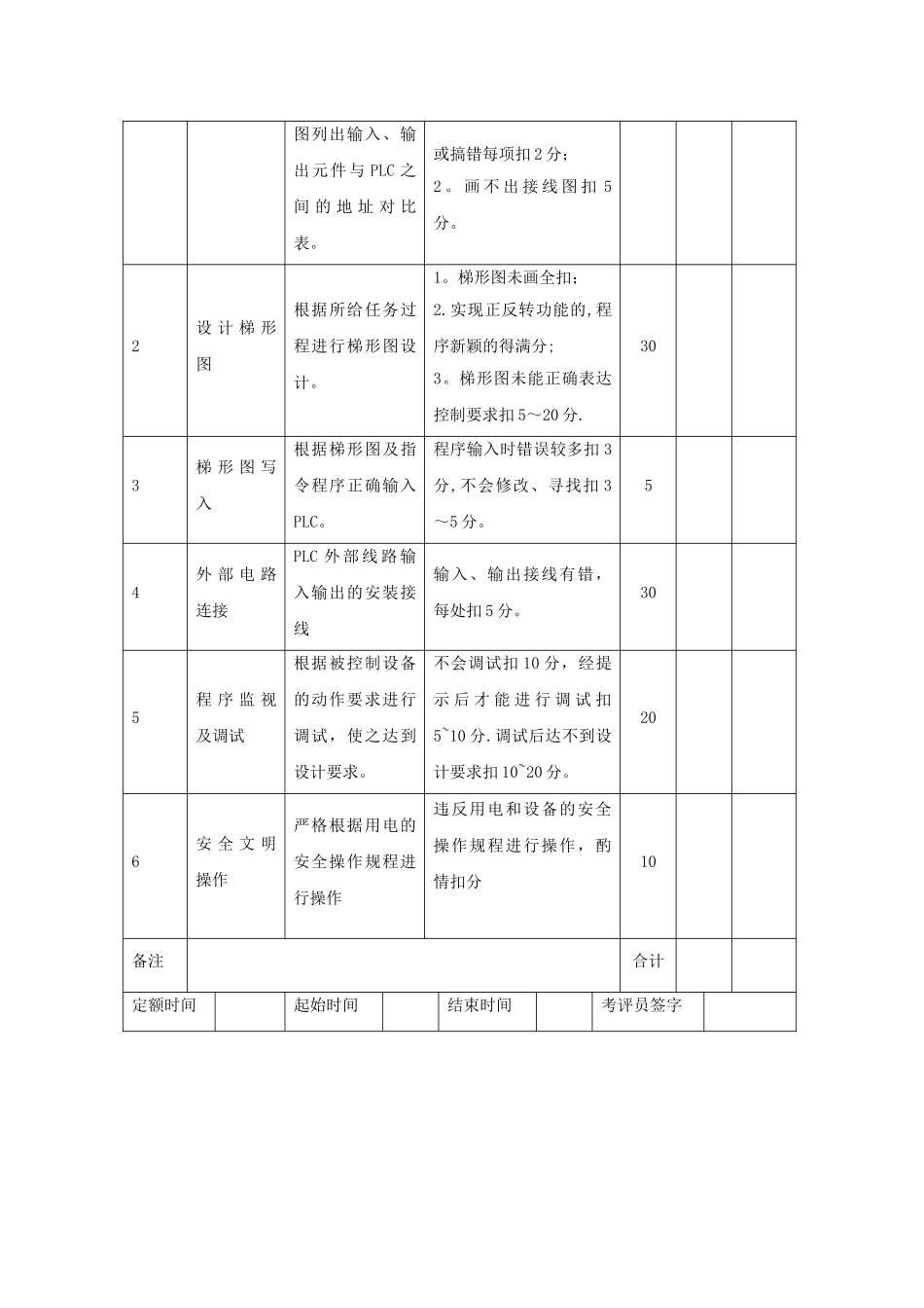 维修电工高级实操考核内容_第3页