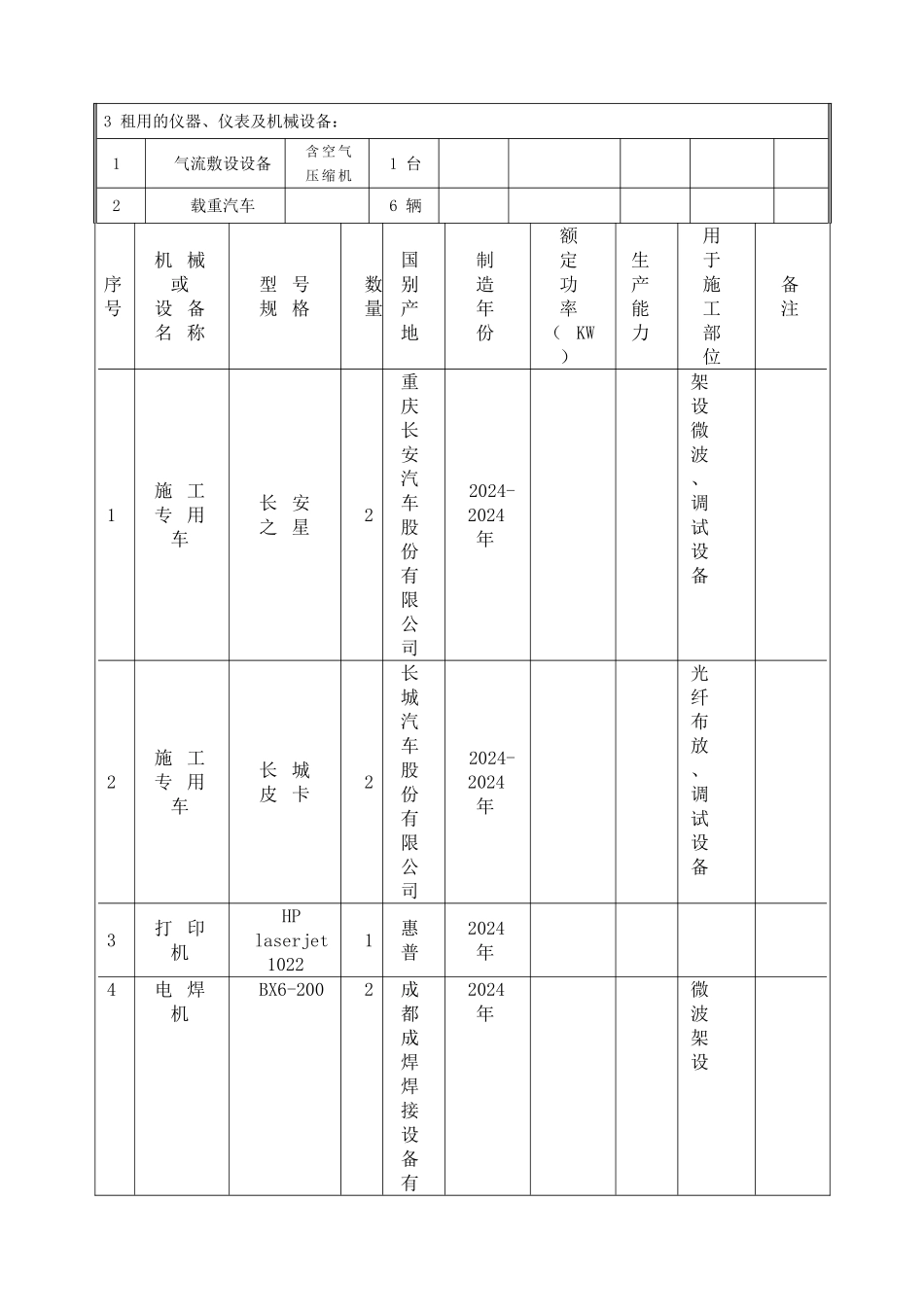 维修维护电缆工程拟投入设备_第2页