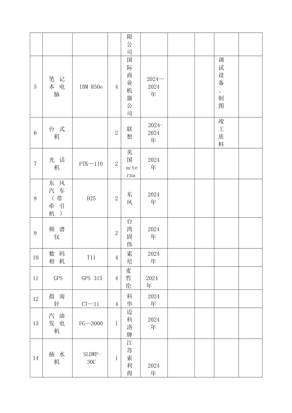 维修维护电缆工程拟投入设备_第3页