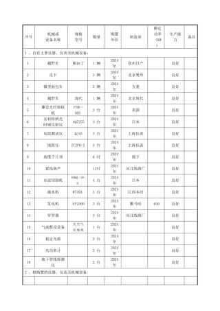 维修维护电缆工程拟投入设备