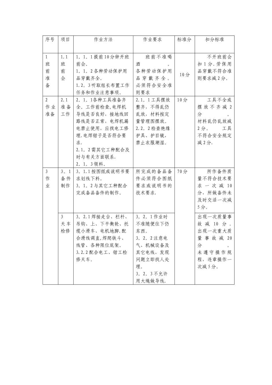 维修电焊工操作岗位标准_第2页