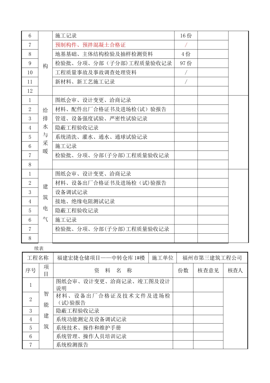 维修车间-------单位工程质量竣工验收记录_第2页