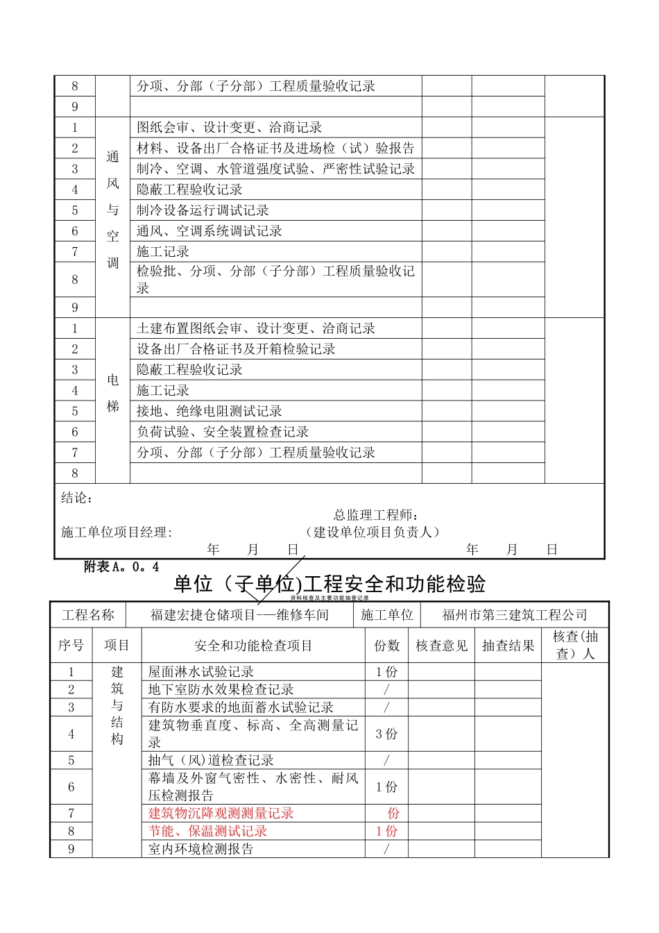 维修车间-------单位工程质量竣工验收记录_第3页