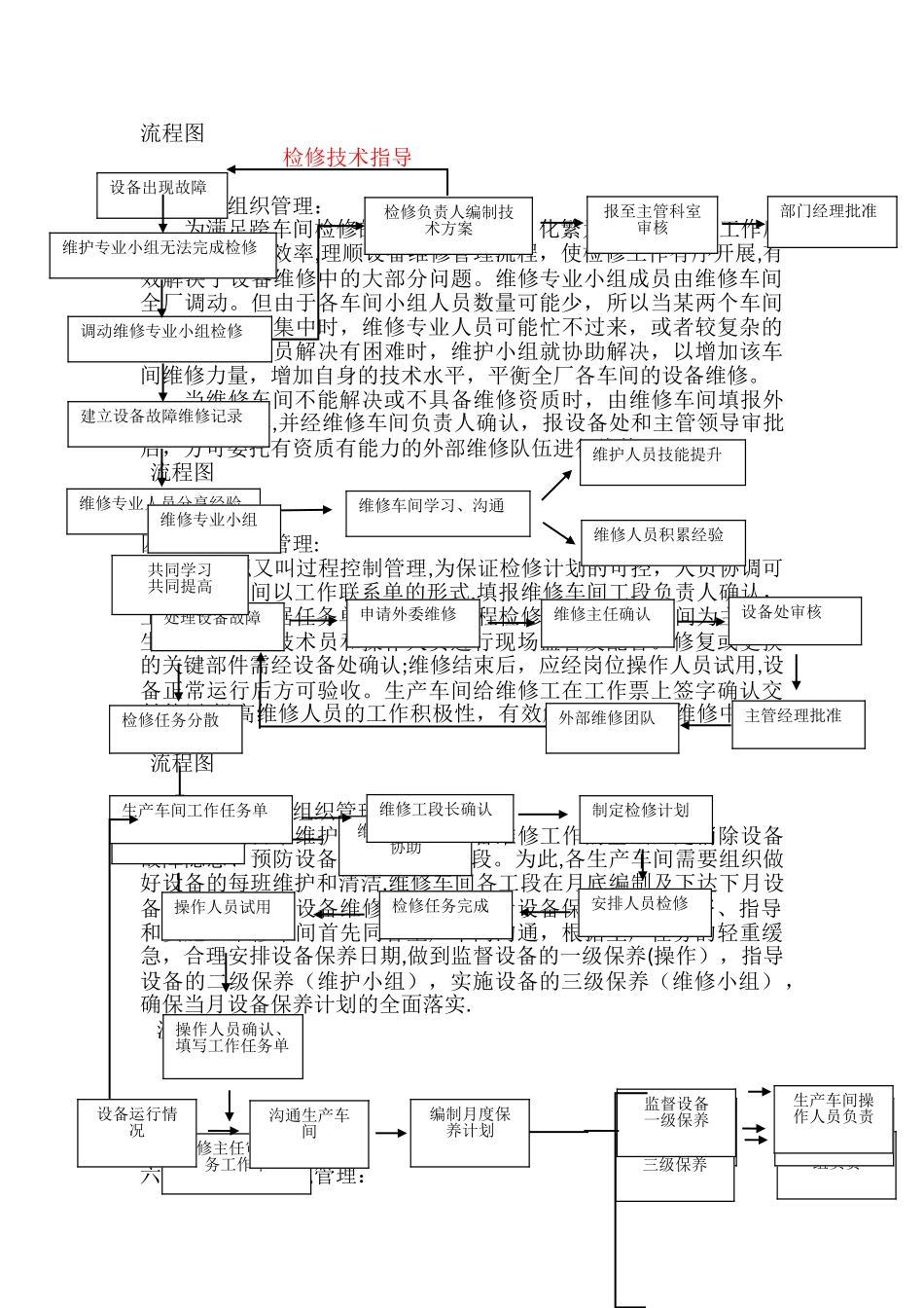 维修车间管理模式_第2页