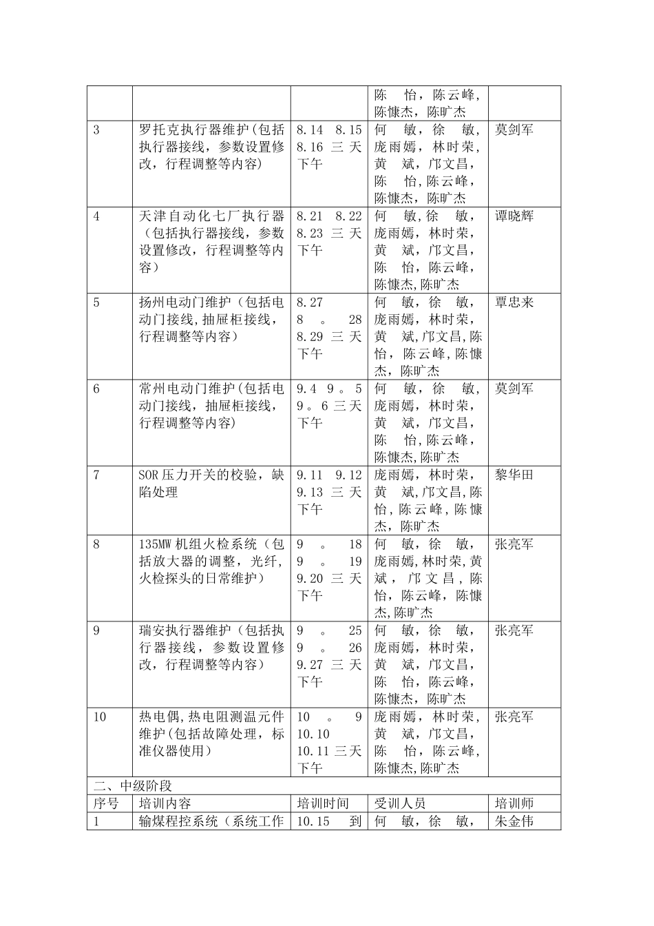 维修部热控专业新进员工技能培训管理办法_第2页