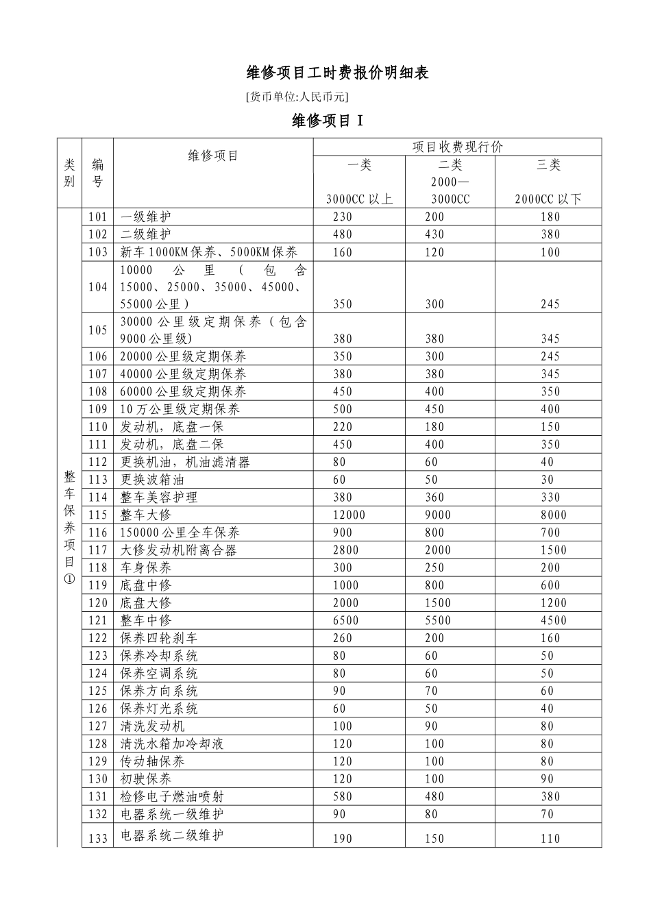 维修项目工时费报价明细表_第1页
