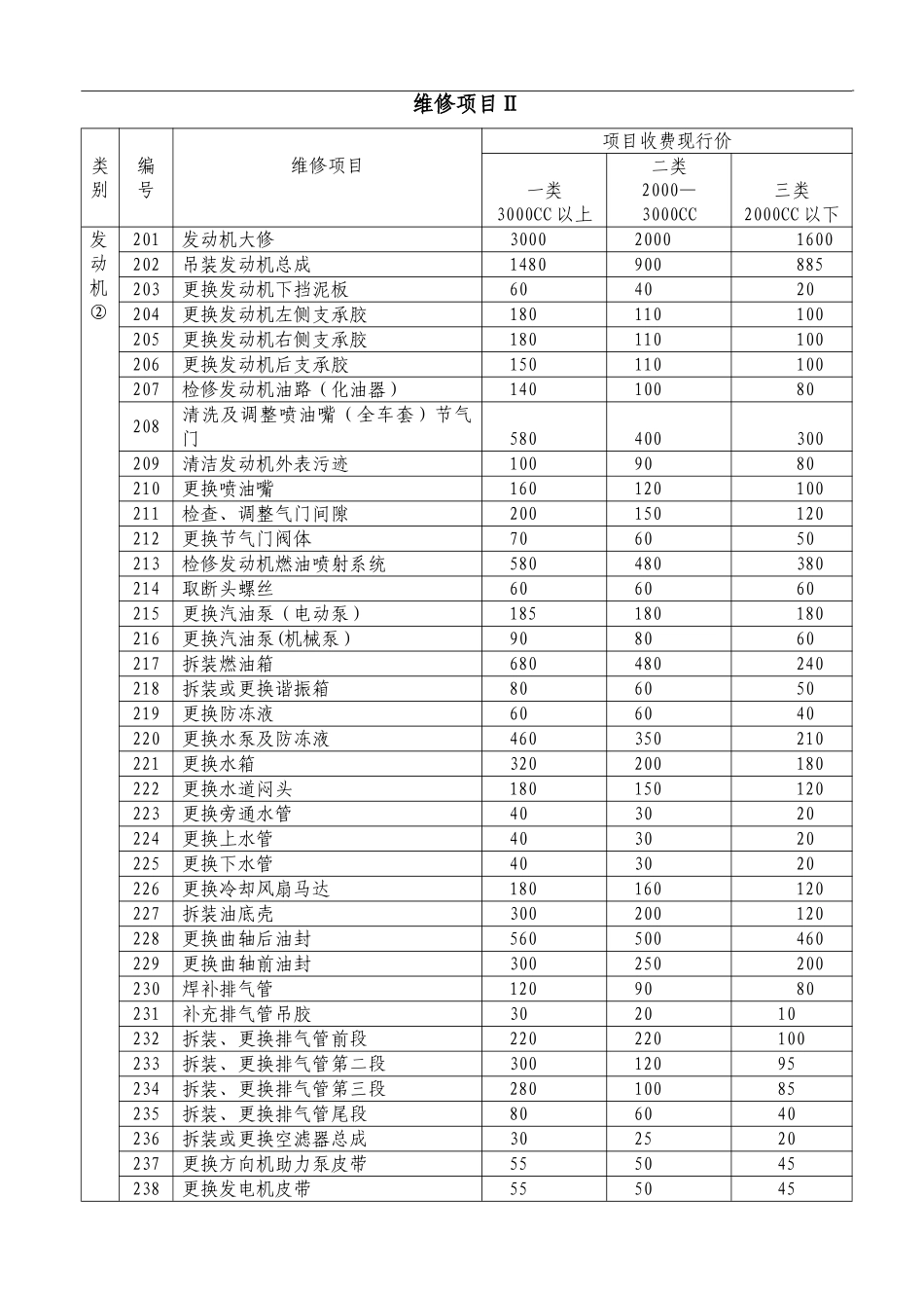 维修项目工时费报价明细表_第2页