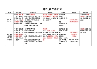 维生素表格汇总