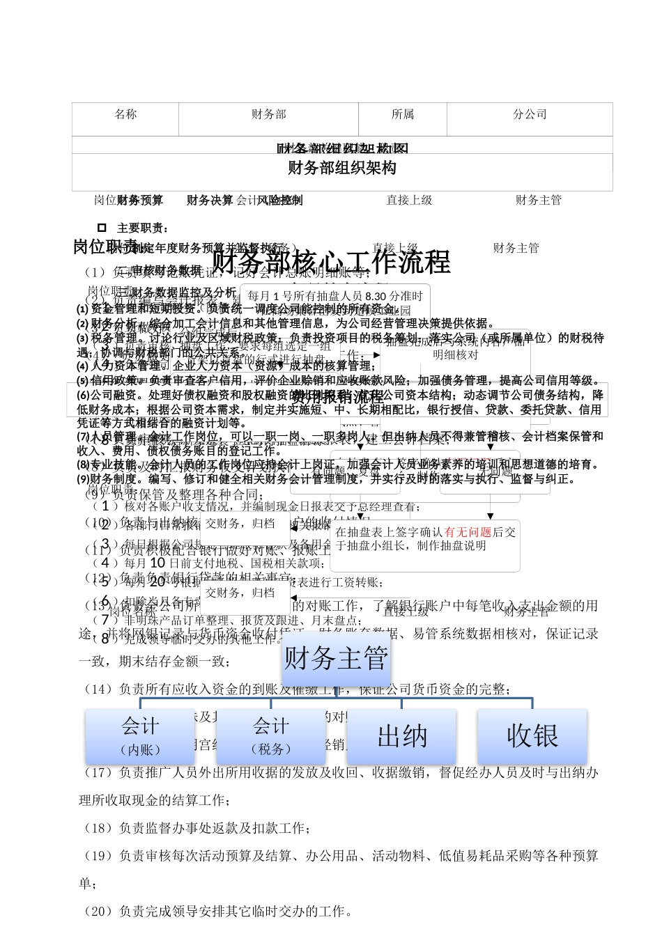 维真家居关键岗位职责及主要流程_第1页