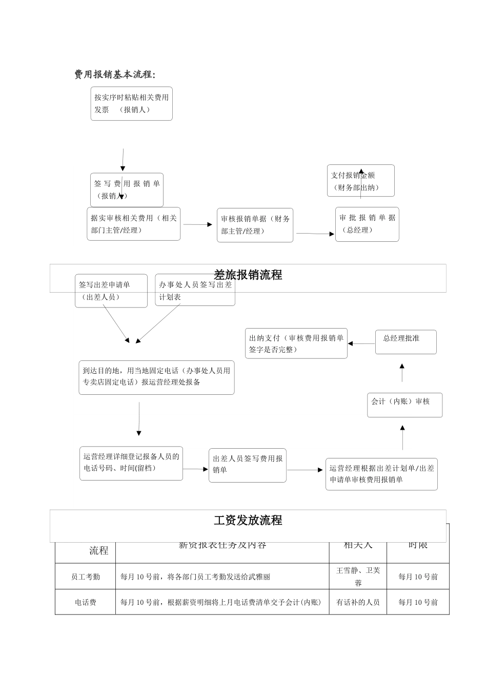 维真家居关键岗位职责及主要流程_第2页