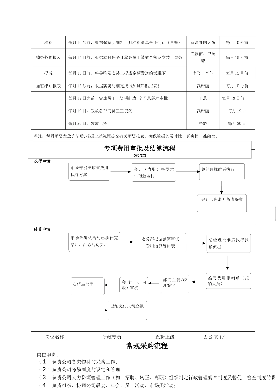 维真家居关键岗位职责及主要流程_第3页