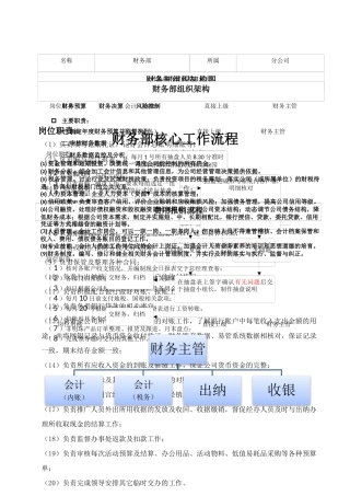 维真家居关键岗位职责及主要流程