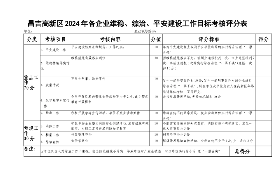 维稳、综治、平安建设工作目标考核评分表_第1页