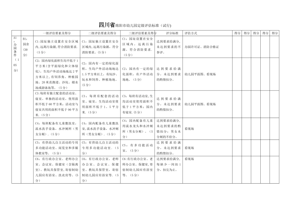 绵阳市幼儿园定级评估标准_第1页