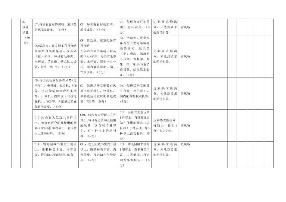 绵阳市幼儿园定级评估标准_第2页