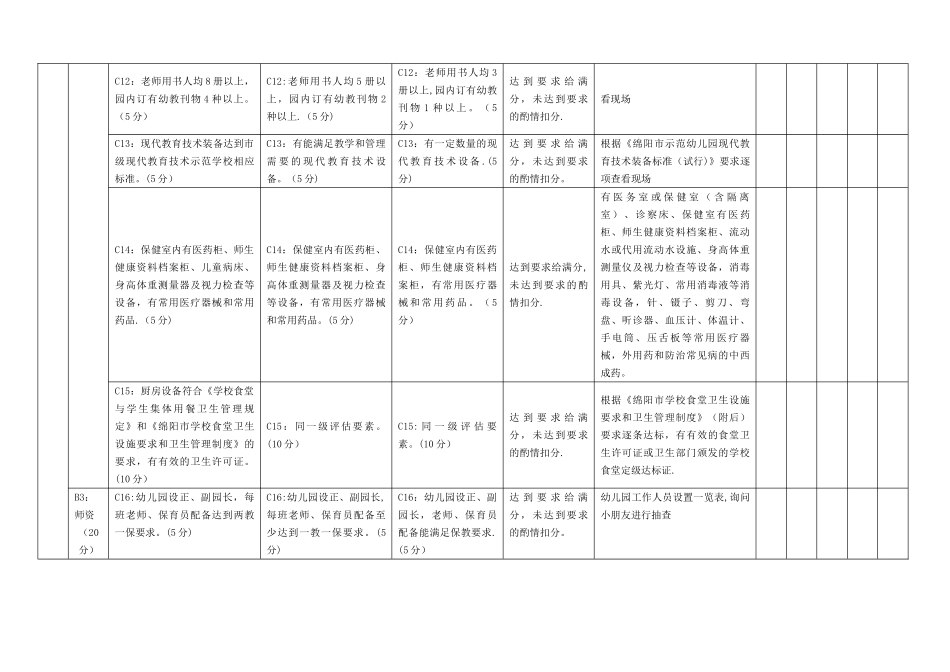 绵阳市幼儿园定级评估标准_第3页