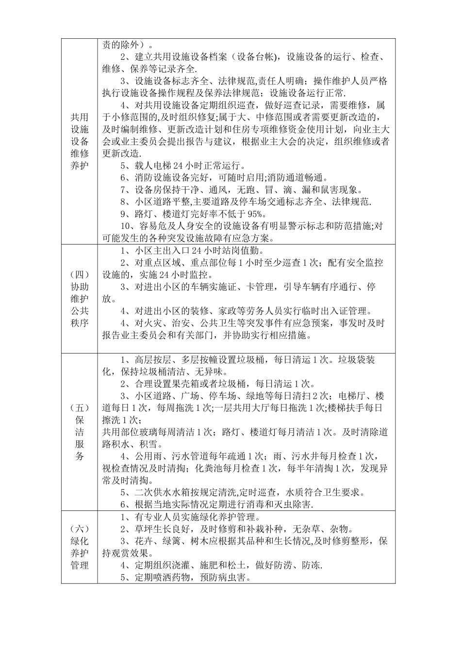 绵阳市普通住宅物业管理服务等级标准_第2页