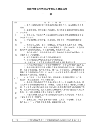 绵阳市普通住宅物业管理服务等级标准
