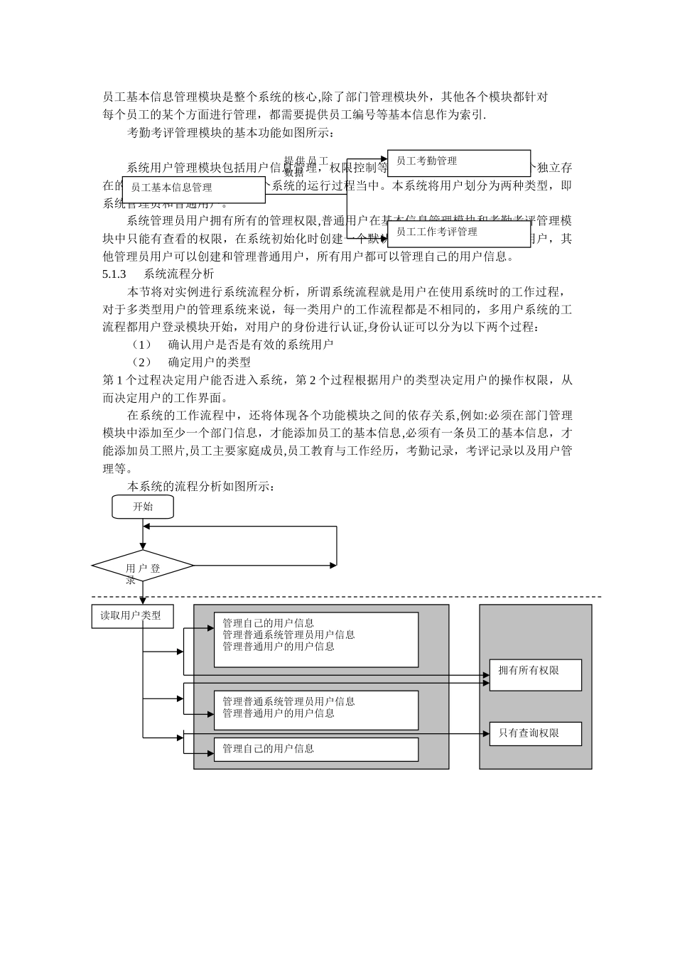 综合人事管理系统_第3页