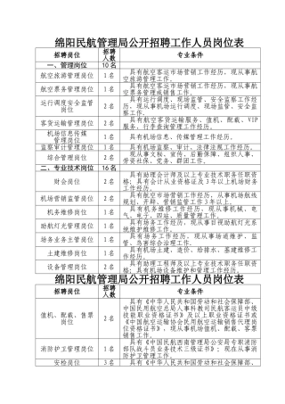 绵阳民航管理局公开招聘工作人员岗位表