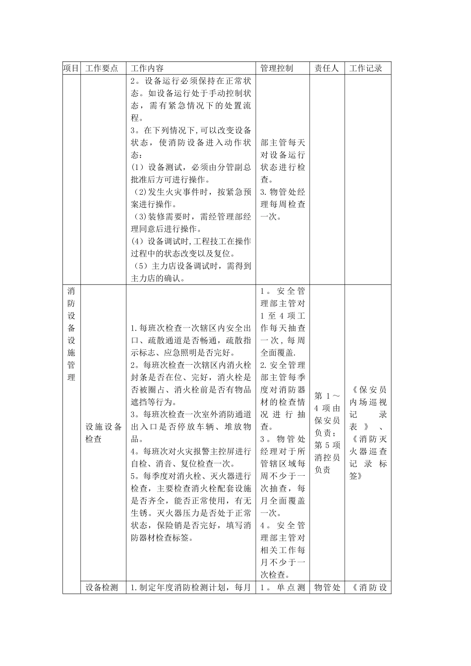 综合体物业的消防管理工作计划_第2页