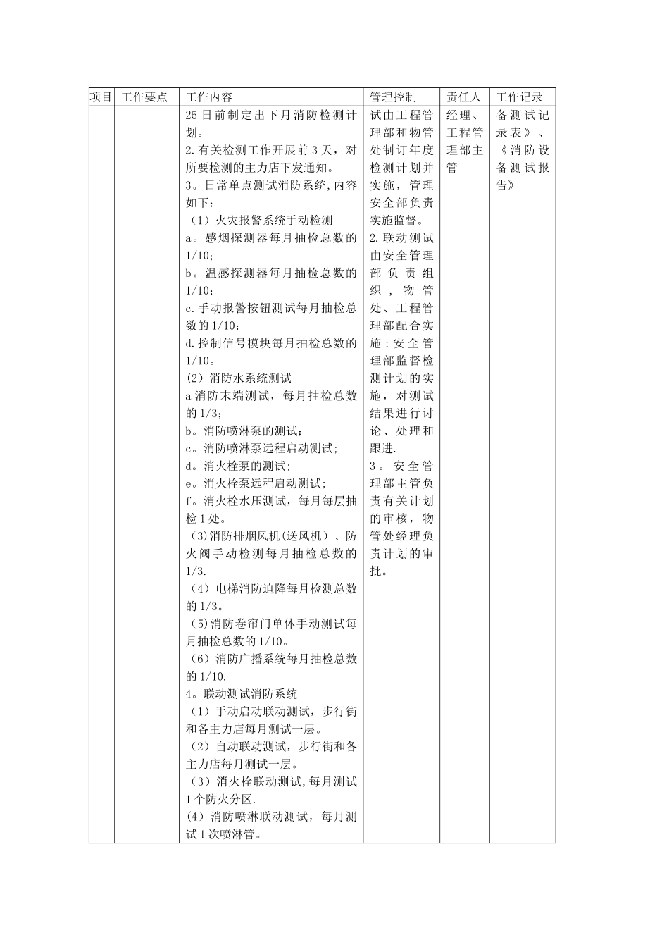 综合体物业的消防管理工作计划_第3页