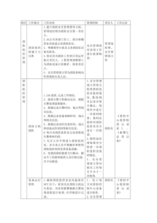 综合体物业的消防管理工作计划