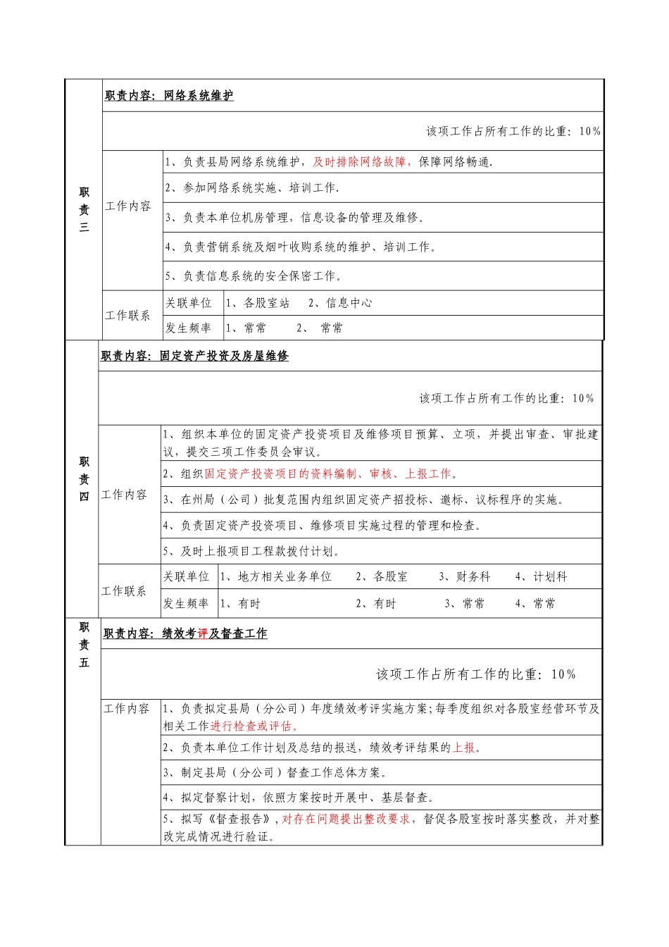 综合办公室主任岗位说明书_第2页