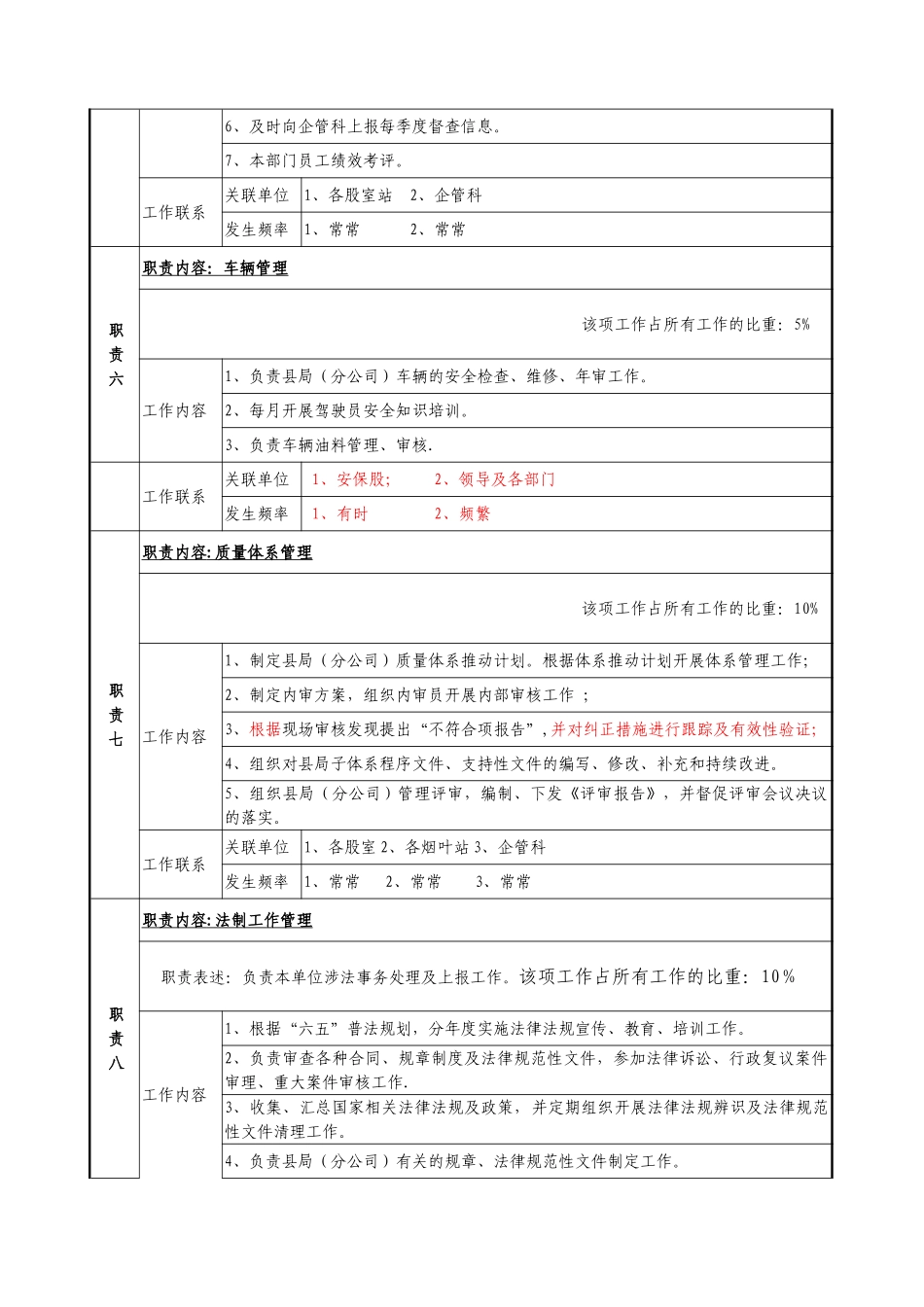 综合办公室主任岗位说明书_第3页