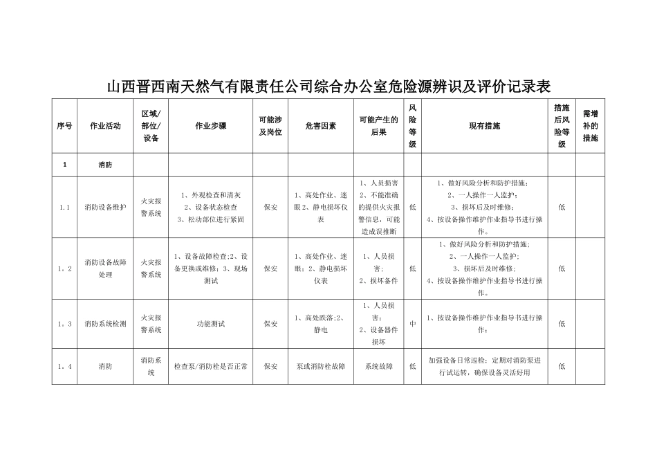 综合办公室危险源辨识及评价记录表_第1页