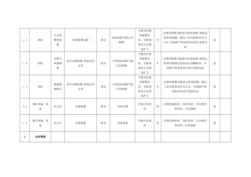 综合办公室危险源辨识及评价记录表_第2页