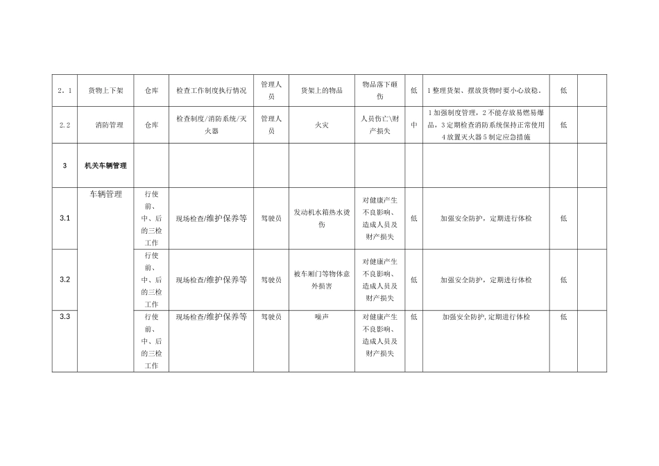 综合办公室危险源辨识及评价记录表_第3页