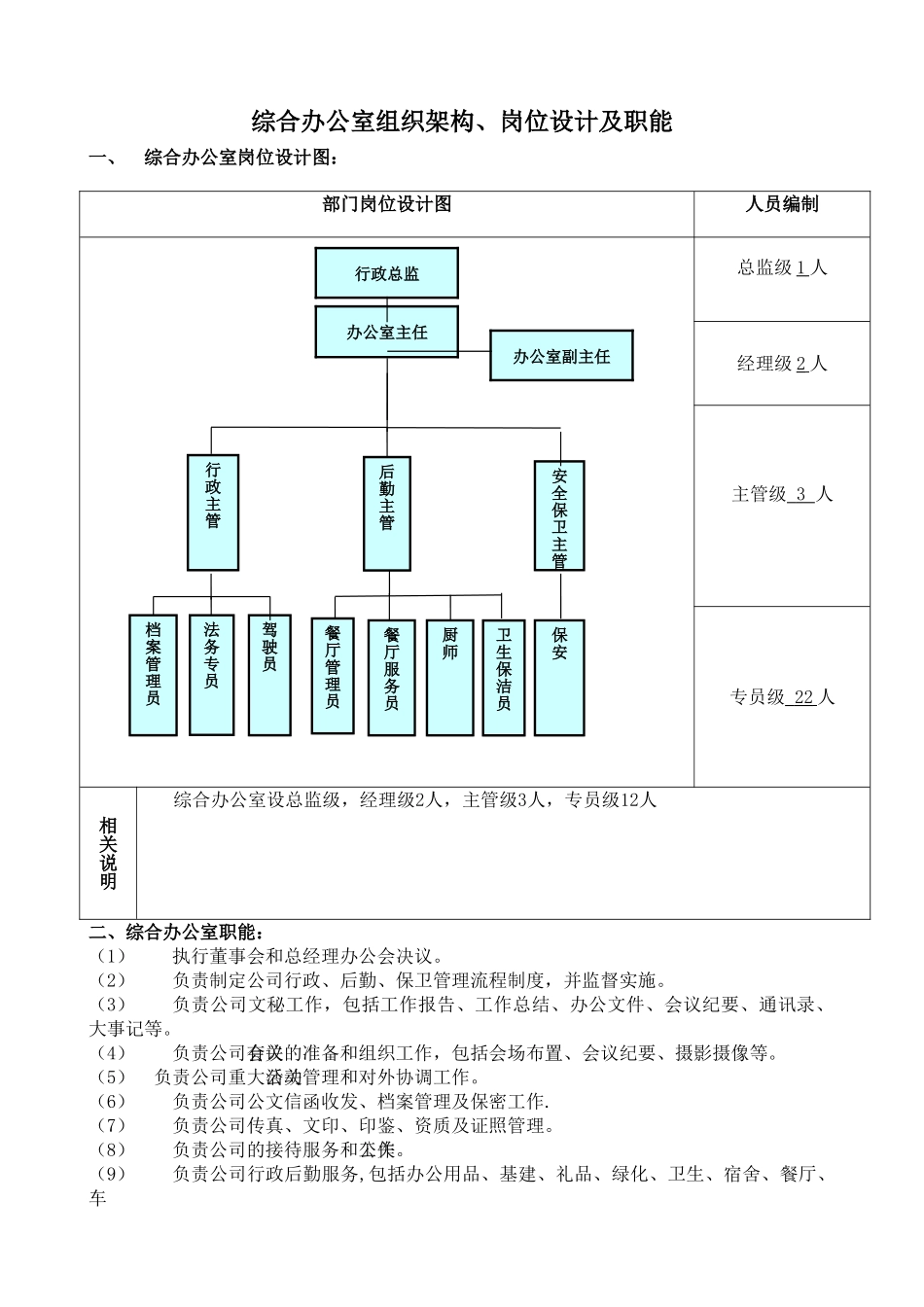 综合办公室岗位设置及职能描述_第1页